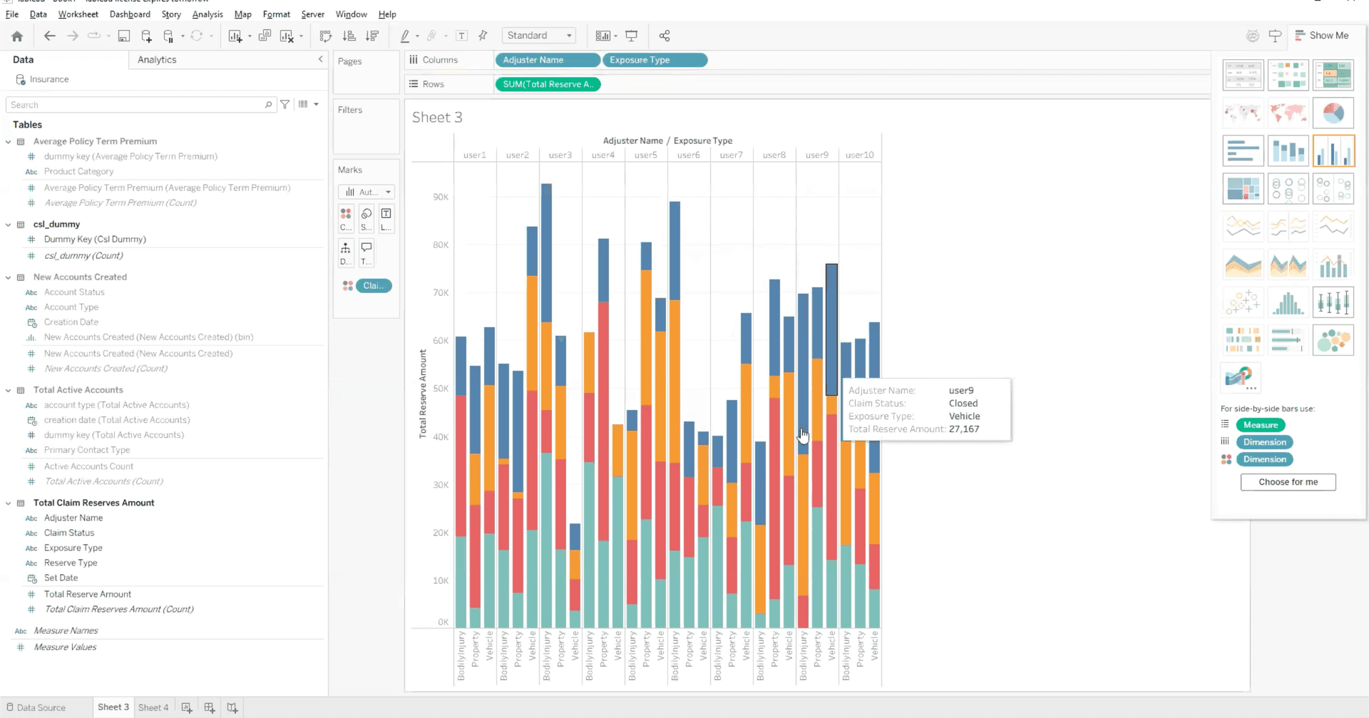 Tableau dashboard showing multiple metric visualizations from single data source