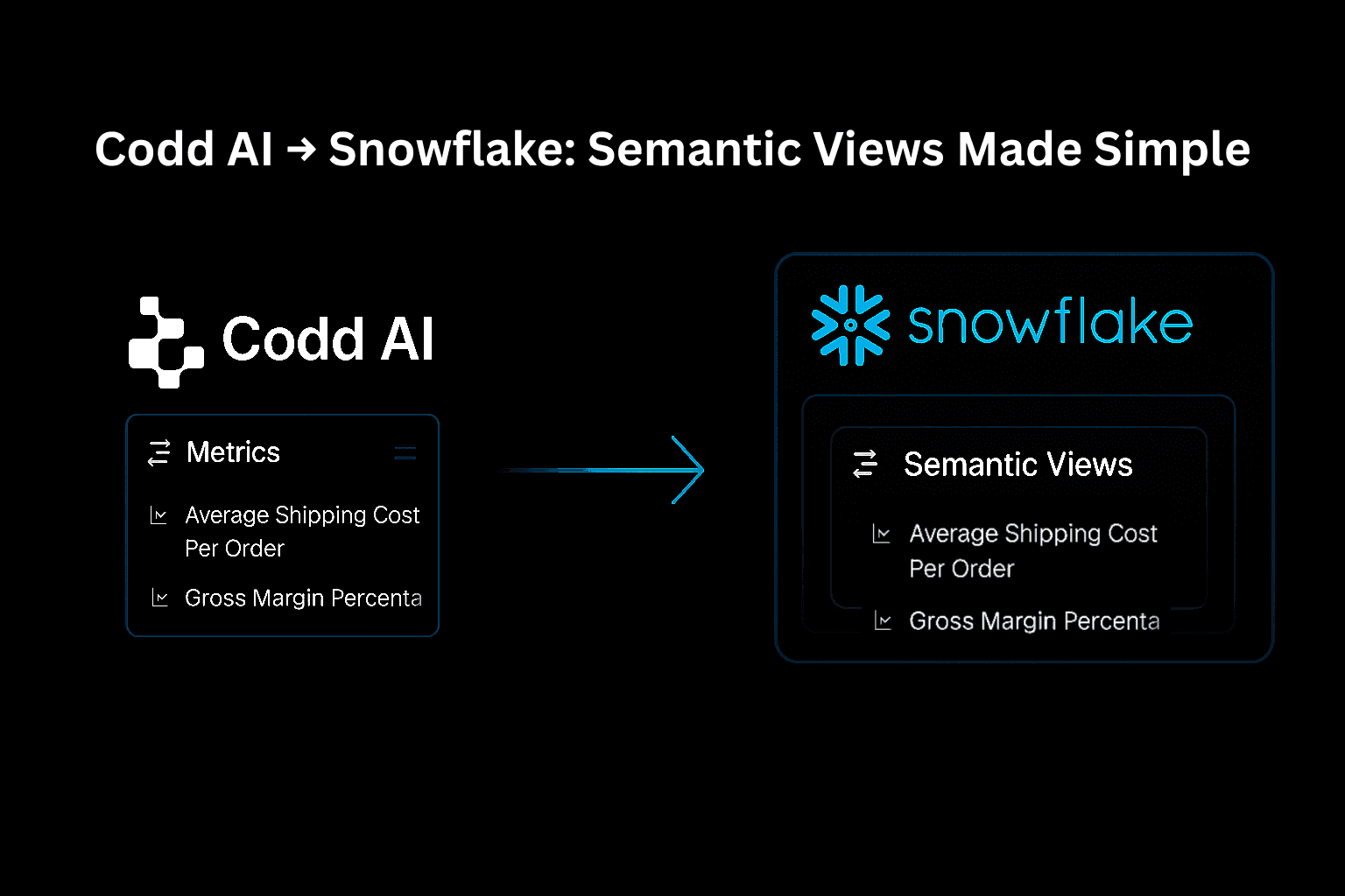 Turn Codd AI Metrics into Snowflake Semantic Views in One Click