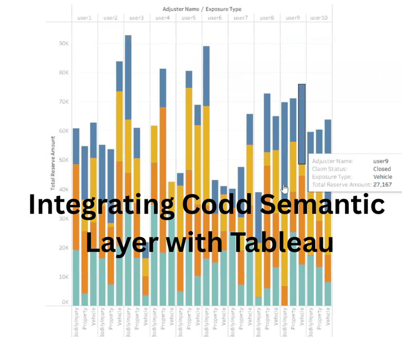 Integrating Codd Semantic Layer with Tableau: Overcoming Multi-Fact Challenges Using a Hub Table Approach
