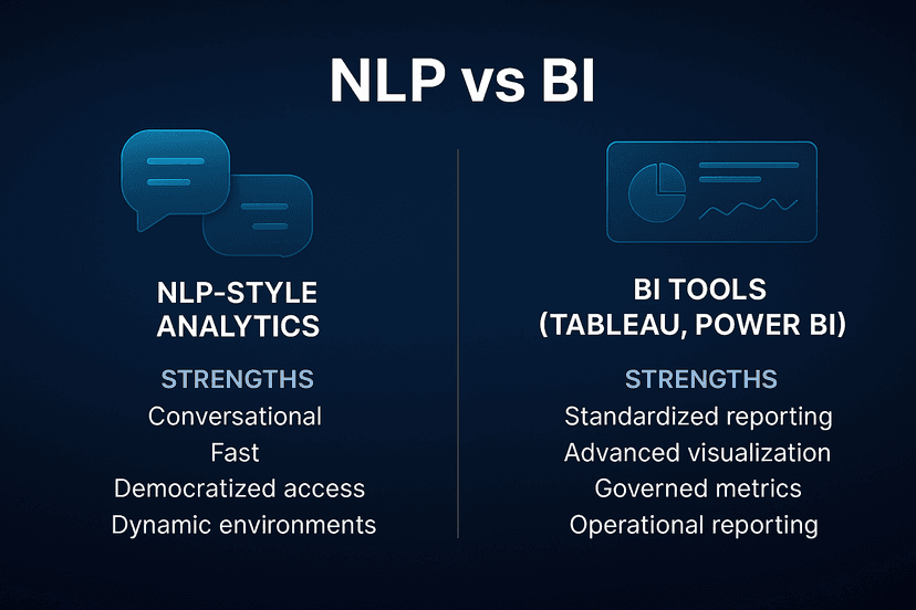NLP vs BI: The Future of Business Insights Isn't Either/Or