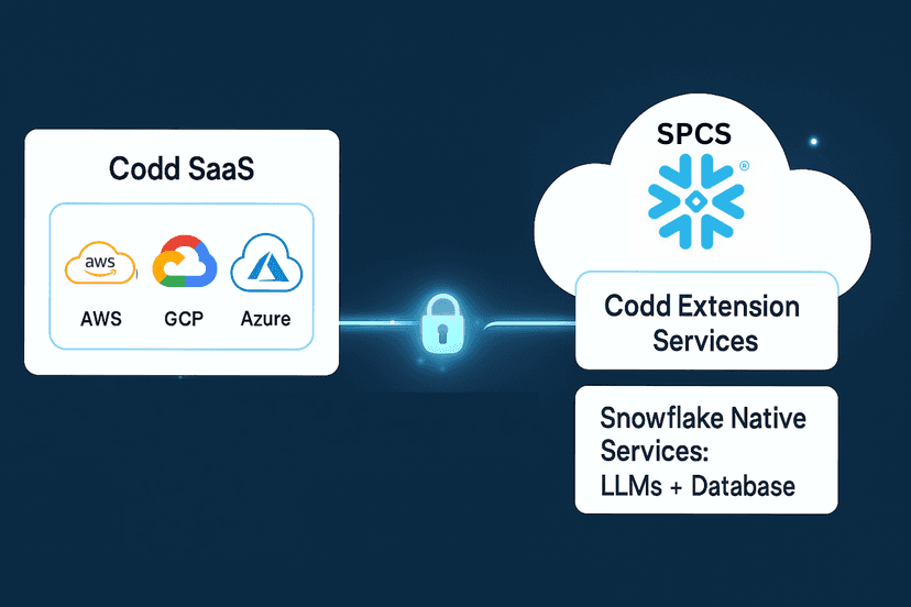 Deploying Codd on Snowpark Container Services: Bringing SaaS and Data Together