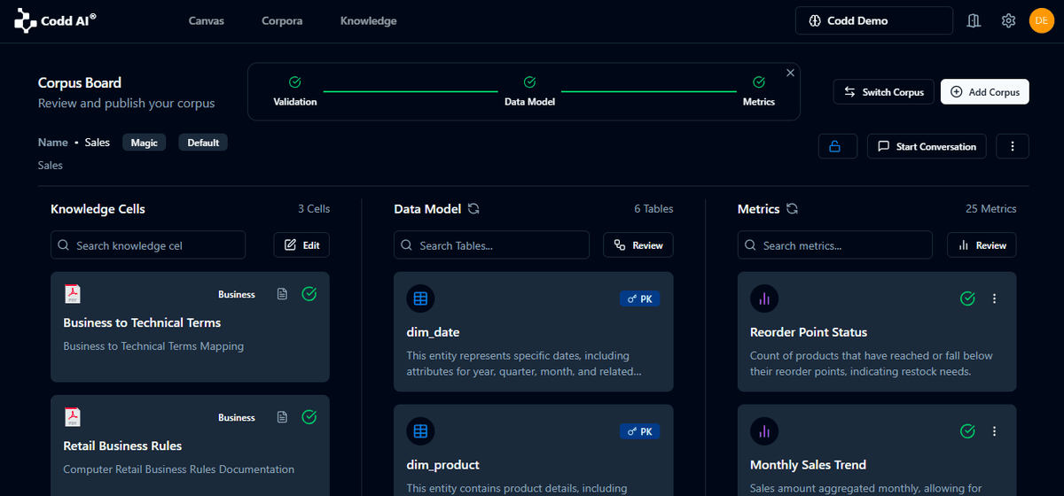Codd AI Corpus knowledge base interface in dark theme