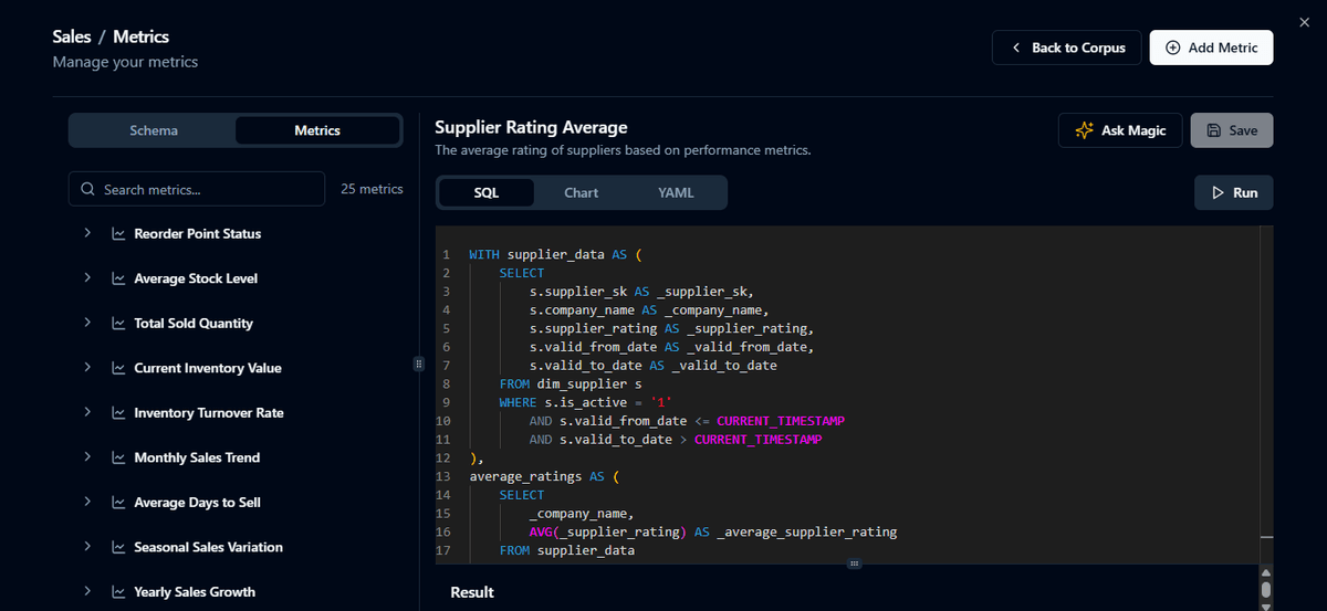 Codd AI Metrics dashboard displaying KPIs and analytics in dark theme