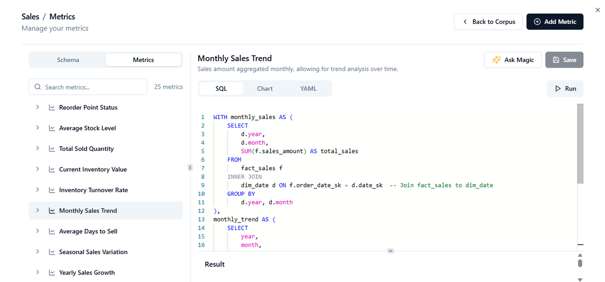 Codd AI Metrics dashboard displaying KPIs and analytics in light theme